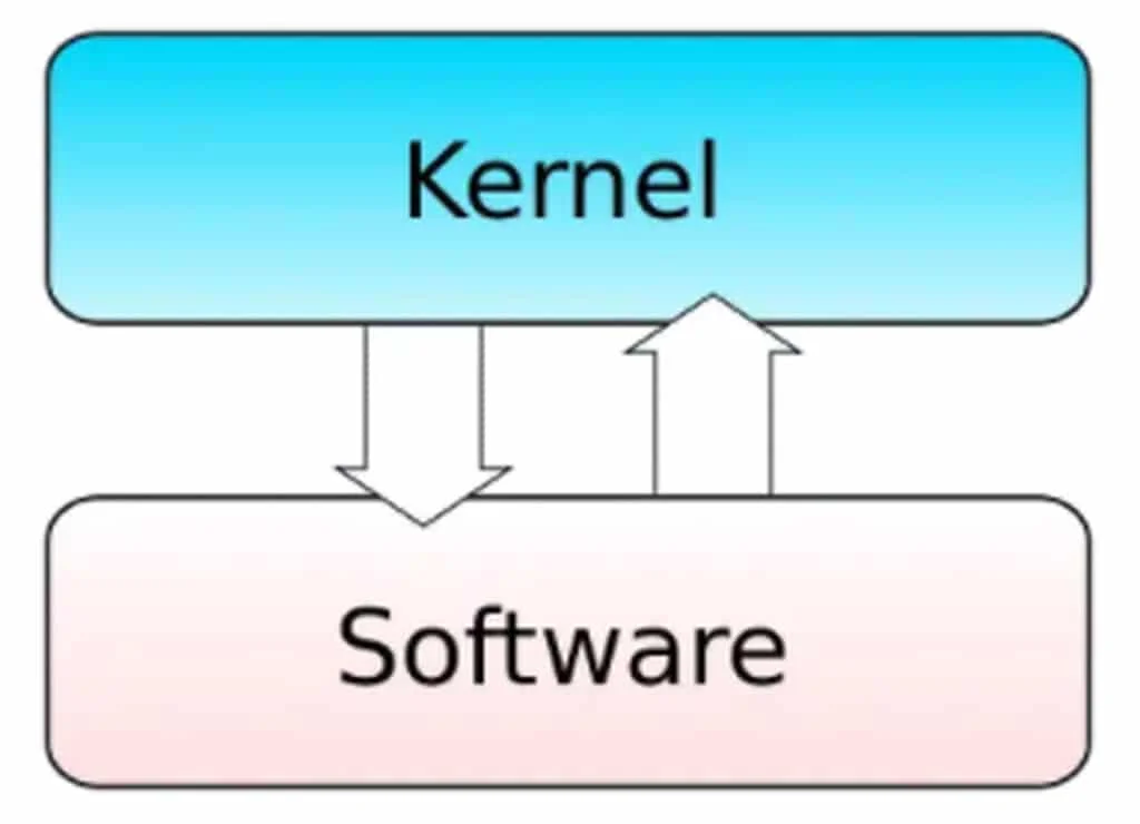 kernel linux o que é